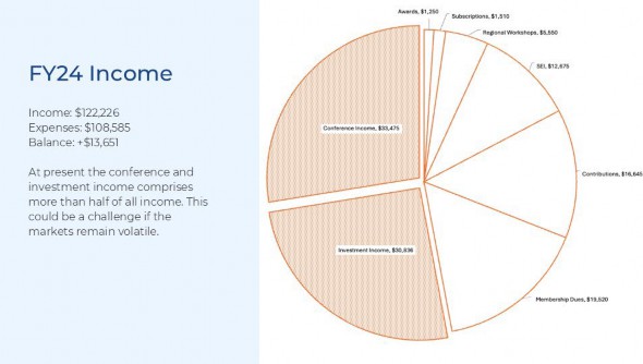 A pie chart with a diagram 